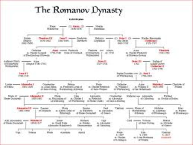 Romanov dynasty