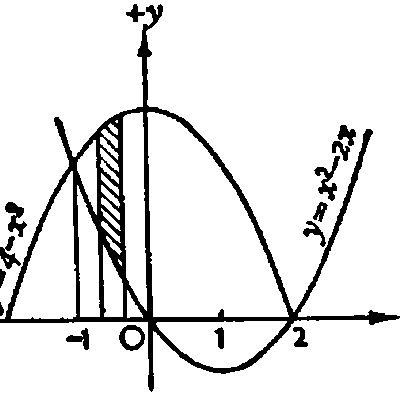 Timeline: This Week at a Glance