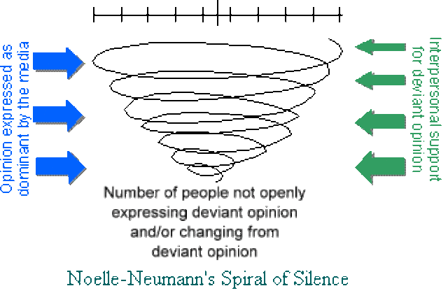 Klusuma spirāle Neumann