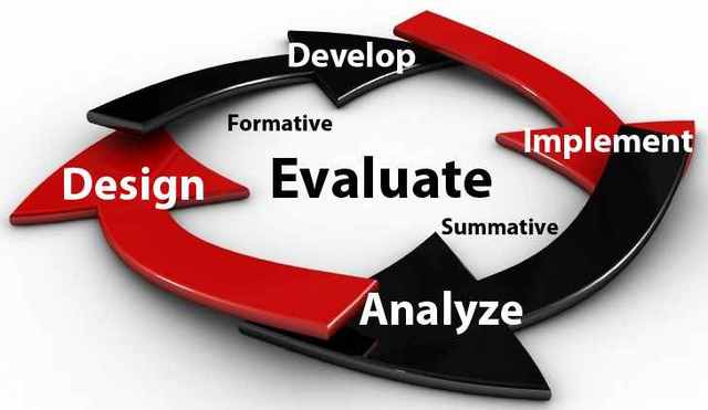 Instructional Design