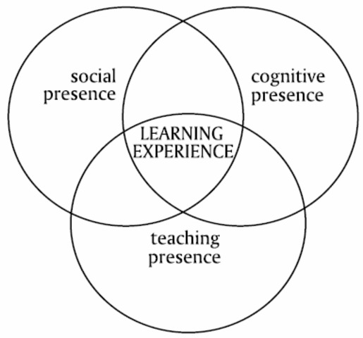 Sociālās klātesamības teorija Short, Williams, Christie