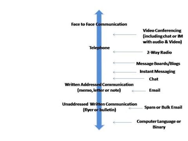 Mediju bagātības, piepildījuma teorija Draft & Engel