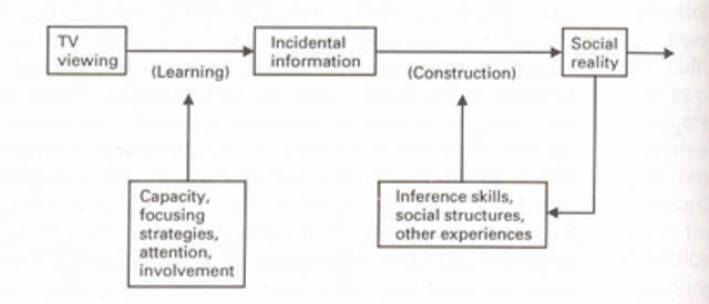 Kultivācijas teorija Gerbner