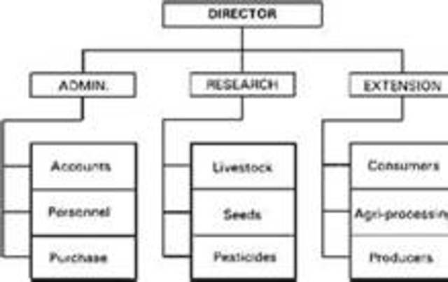 bureaucracy (Political)