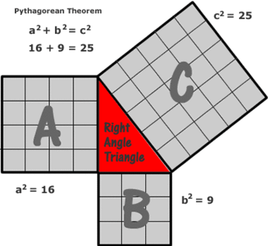 Phythagoras