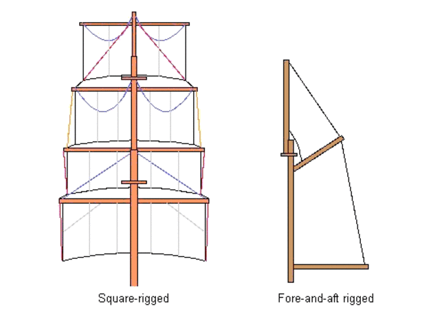 Improvements in Ships