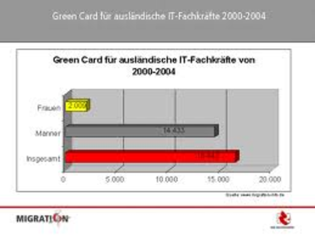 Die Green-Card-Regelung 2000-2004