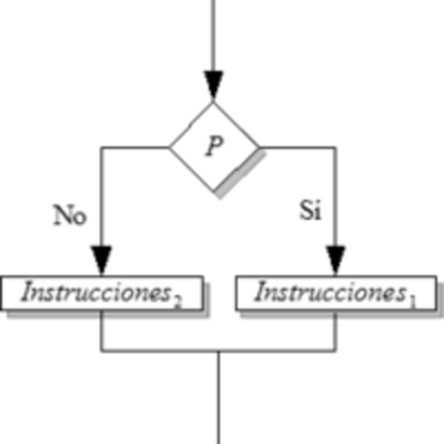 Timeline: historia de la Progrmacion lineal (fechas no especificas)