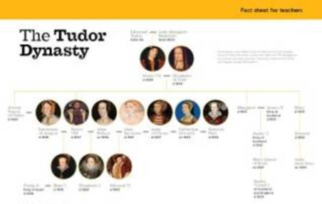 1485:Tudor dynasty begins.