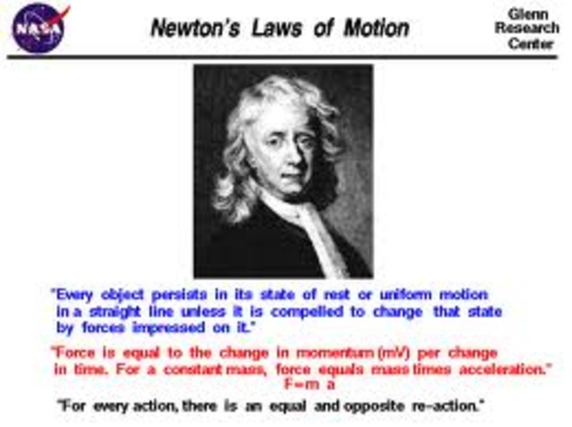Newton's Three Laws of Motion