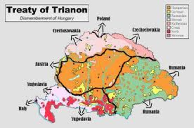 Treaty of Trianon