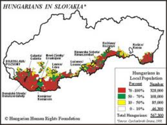 Slovak Hungarian War