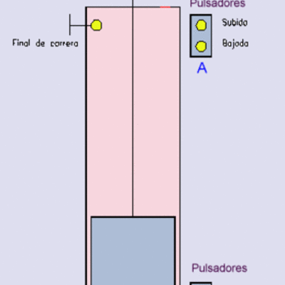Timeline: Proyecto De Tecnologia