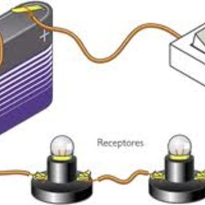 Timeline: Mi proyecto