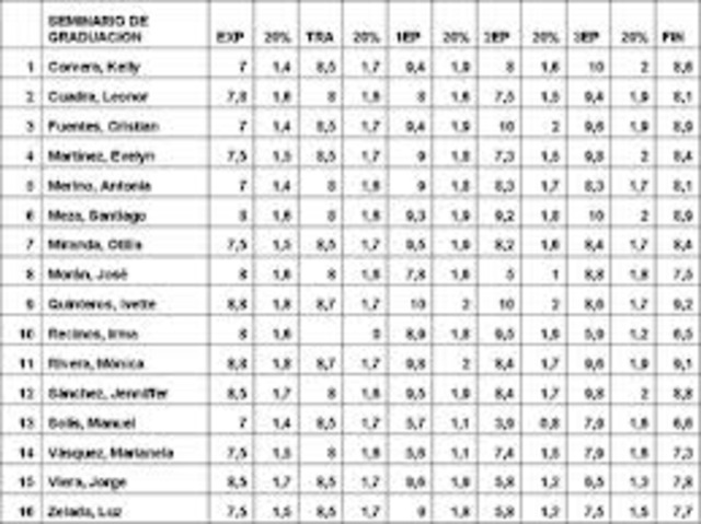 Primer corte de las materias