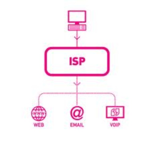ISP
