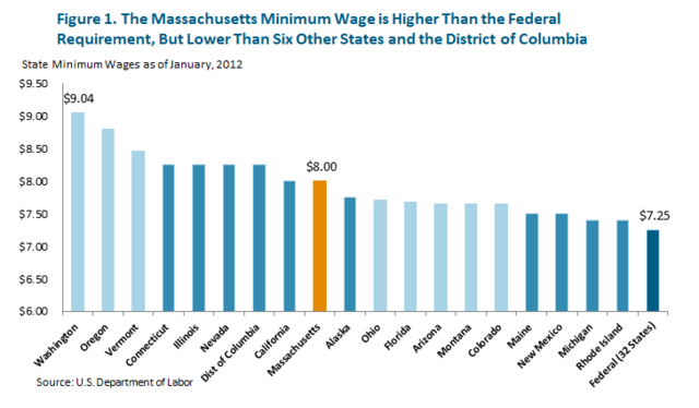 First State Minimum Wage Law