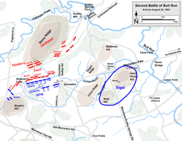 2nd Battle of Bull Run