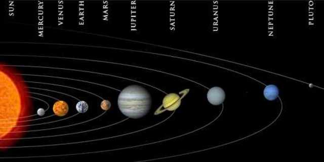 Order of Planets