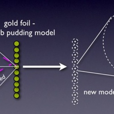 Timeline: Atomic Model