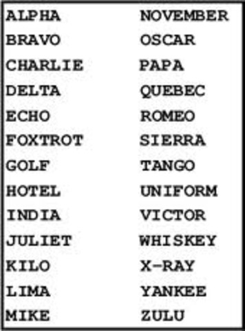 Phonetic Alphabet