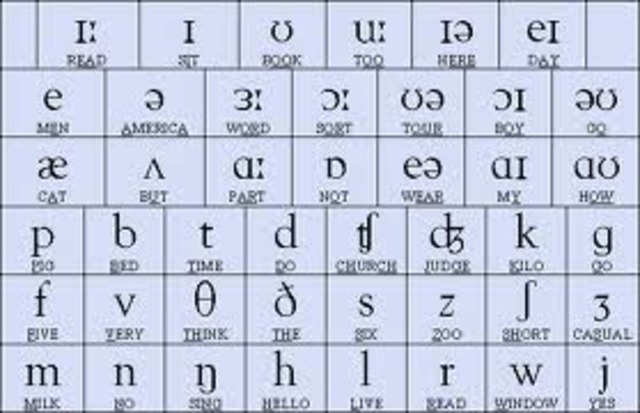 phonetic alphabet