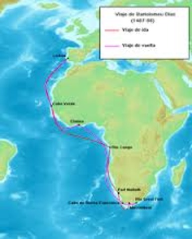 Dias Voyage into Indian Ocean