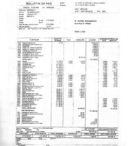 Augmentation de 2% du SMIC