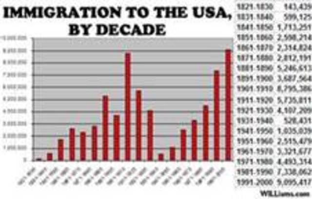 The Immigration Act...