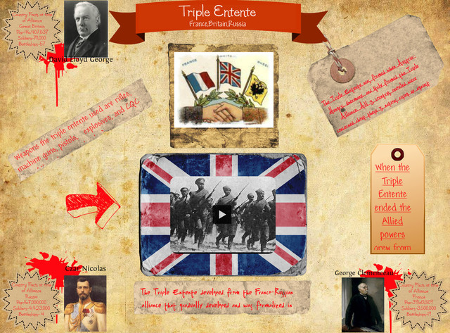 Creation of the Triple Entente