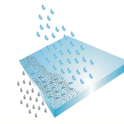 Timeline: Self Cleaning Windows