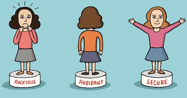 4.3 Adult Attachment Style