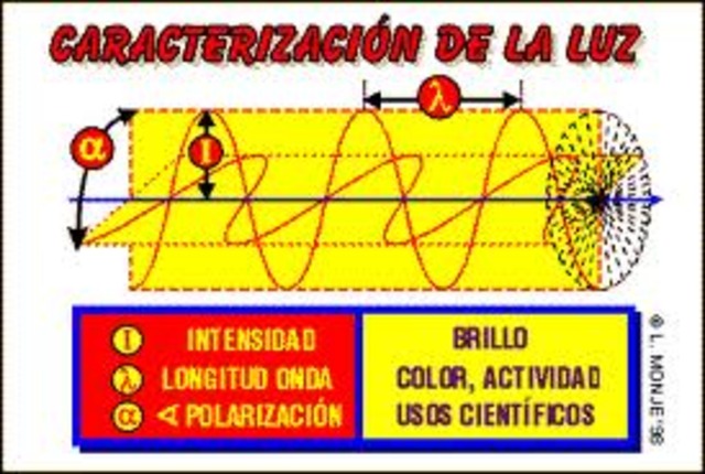 Electromagnetismo