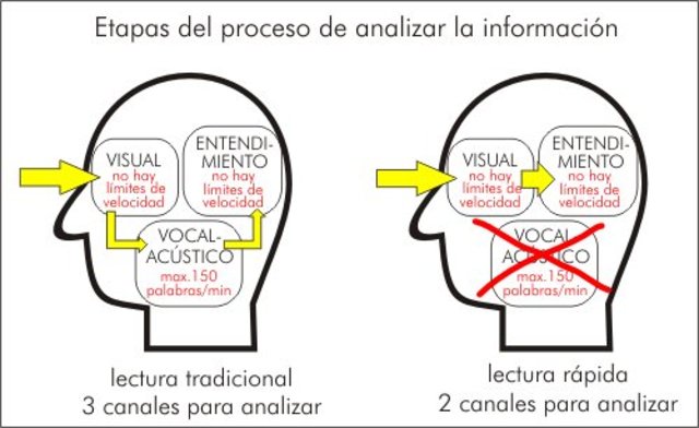 ¿Querés mejorar tus hábitos de lectura?