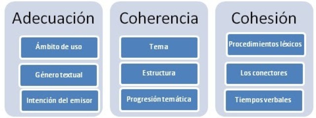 Adecuación, coherencia y cohesión