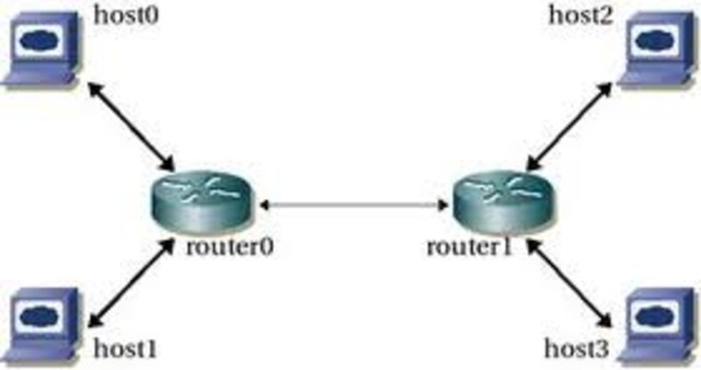 Internet conectaba más de un millón de "hosts"