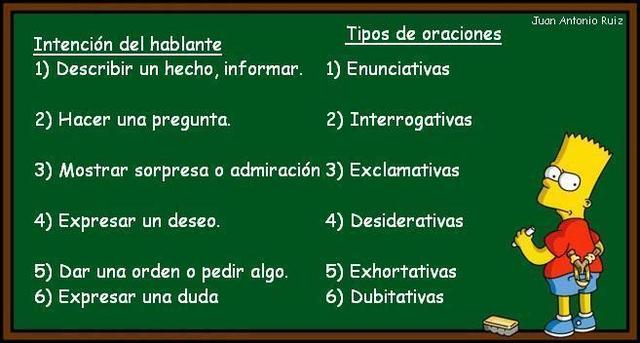 4.	Tipos de oración