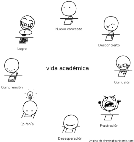 Vida Académica