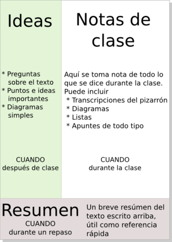 Cuaderno de Catedra, Capitulo 3: Quién dijo qué