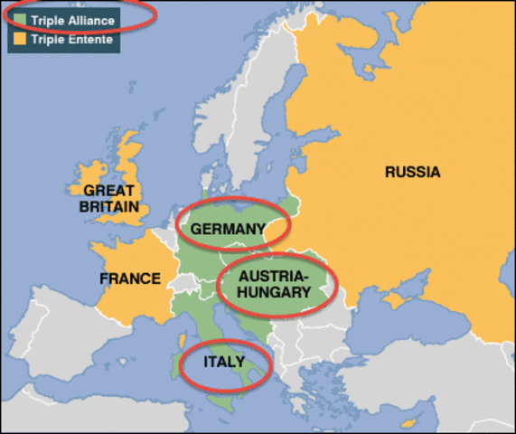 Creation of the Triple Alliance.