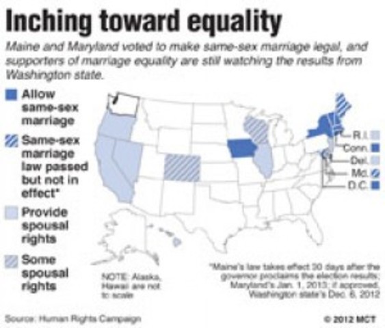 Marriage Equality Passes in 3 States