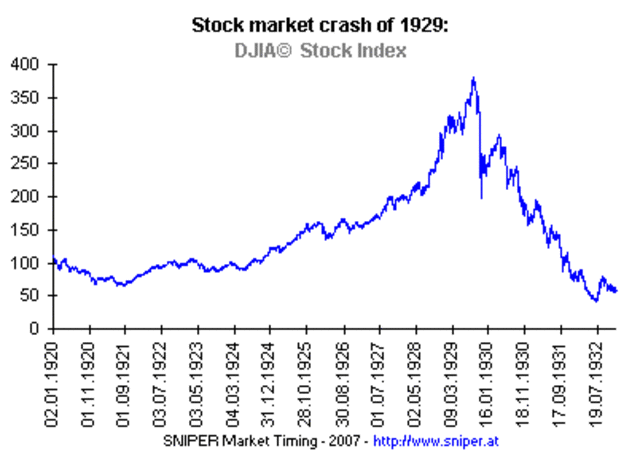 Crash of the stock market.