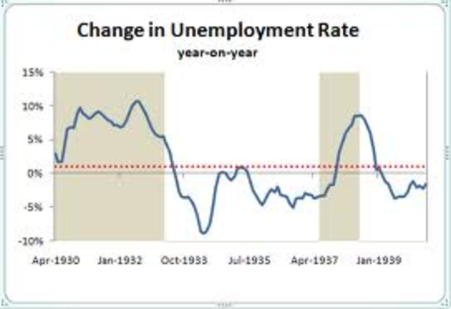 Americans unemployed