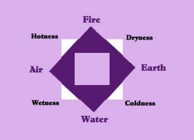 Aristotle Atomic Theory