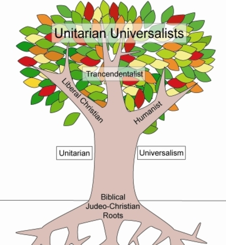 Unitarianism