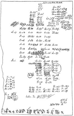 Dimitri Mendeleev Creates First Periodic Table