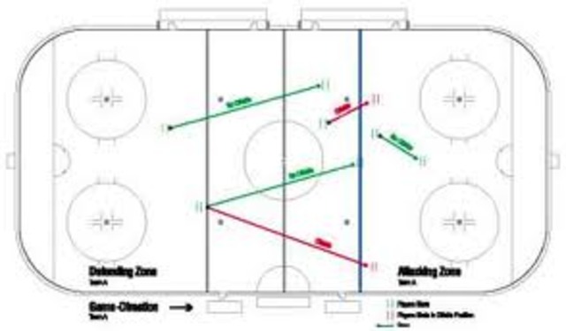 FIrst Offside Rule introduced