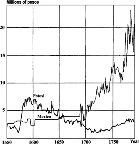 1502 -- Spanish begin importing African slaves into New Spain