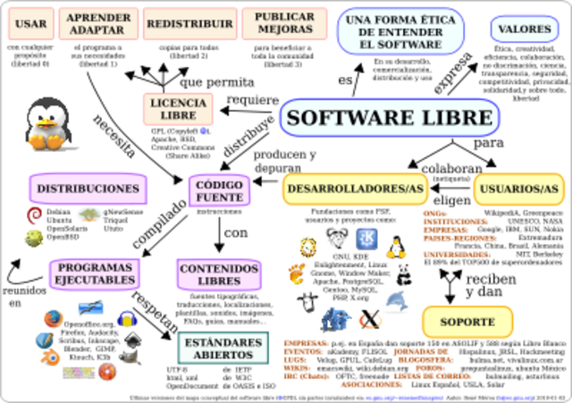 SOFTWARE LIBRE