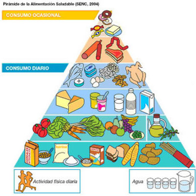 Timeline: alimentacion